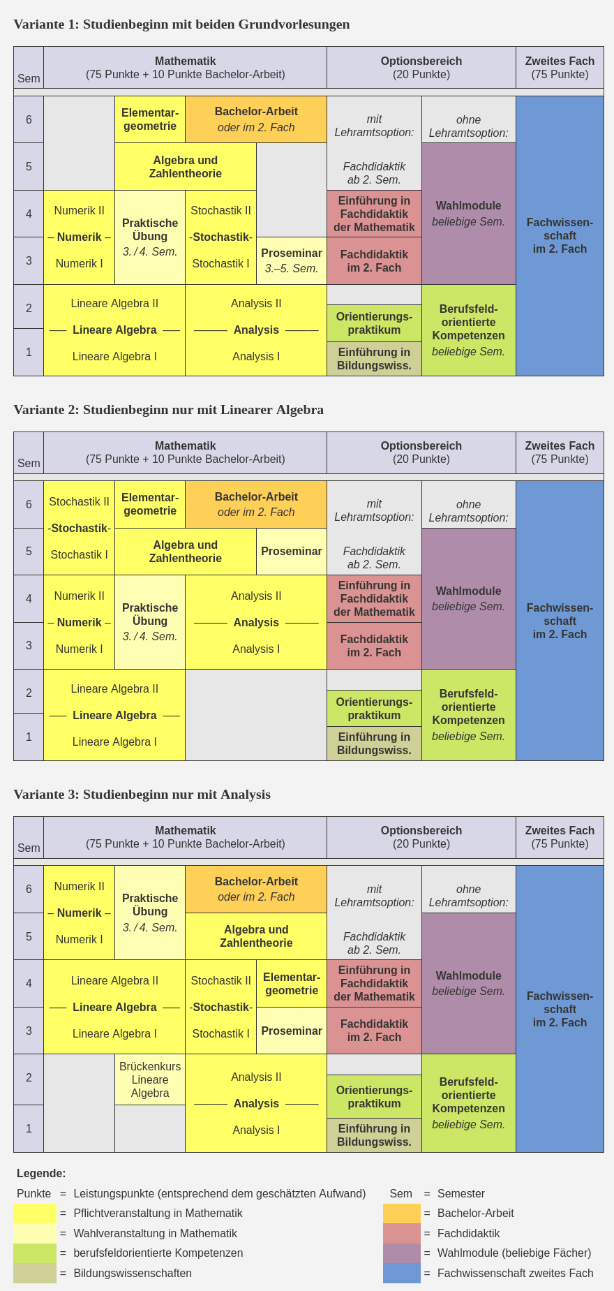 Beispielhafter Studienverlauf im Zwei-Hauptfächer-Bachelor-Studiengang Mathematik