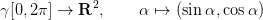 γ[0, 2π] → R2,      α ↦→  (sin α,cosα )
