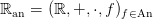ℝan =  (ℝ,+, ⋅,f)f∈An
