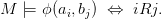 M  |= ϕ (ai,bj) ⇔   iRj.
